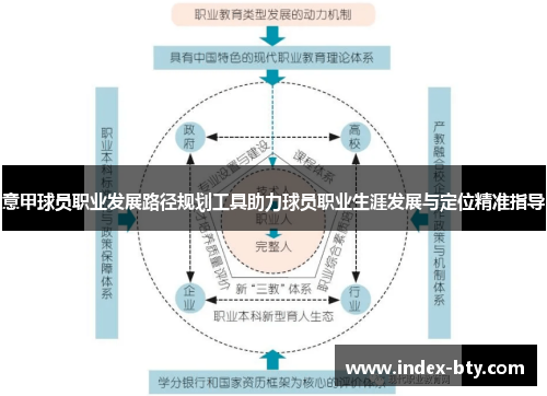 意甲球员职业发展路径规划工具助力球员职业生涯发展与定位精准指导