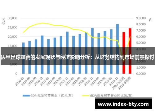 法甲足球联赛的发展现状与经济影响分析：从财务结构到市场前景探讨