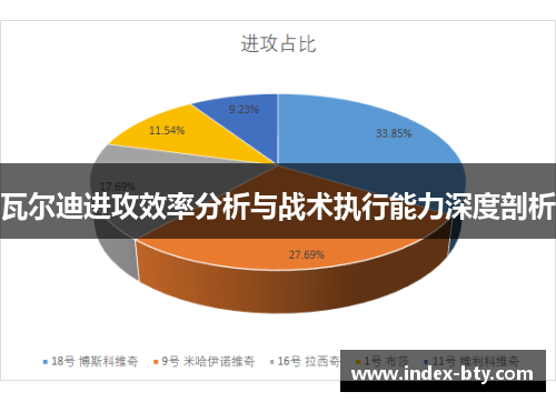 瓦尔迪进攻效率分析与战术执行能力深度剖析