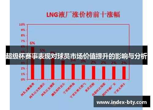 超级杯赛事表现对球员市场价值提升的影响与分析