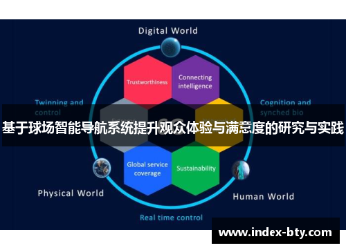 基于球场智能导航系统提升观众体验与满意度的研究与实践