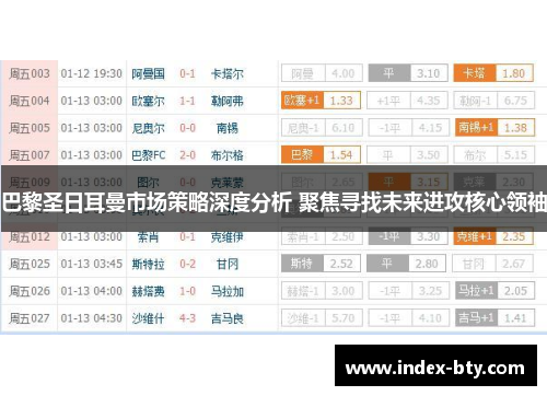 巴黎圣日耳曼市场策略深度分析 聚焦寻找未来进攻核心领袖