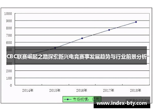 CBC联赛崛起之路探索新兴电竞赛事发展趋势与行业前景分析