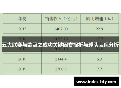 五大联赛与欧冠之成功关键因素探析与球队表现分析