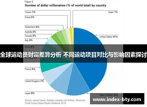 全球运动员财富差异分析 不同运动项目对比与影响因素探讨