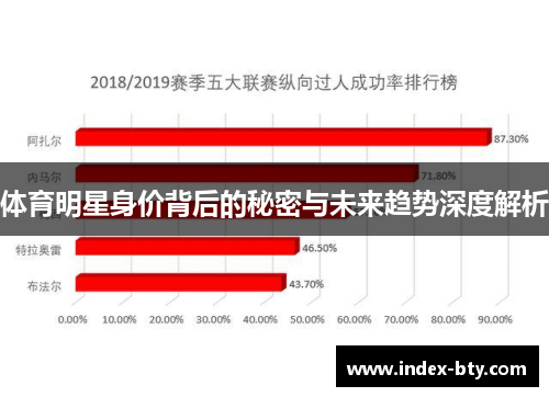 体育明星身价背后的秘密与未来趋势深度解析