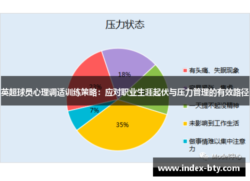 英超球员心理调适训练策略：应对职业生涯起伏与压力管理的有效路径