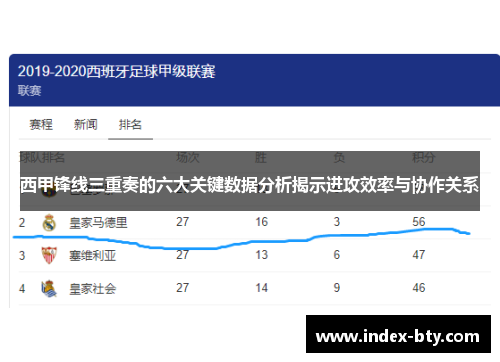 西甲锋线三重奏的六大关键数据分析揭示进攻效率与协作关系
