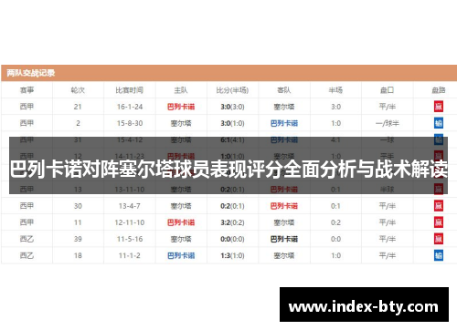 巴列卡诺对阵塞尔塔球员表现评分全面分析与战术解读