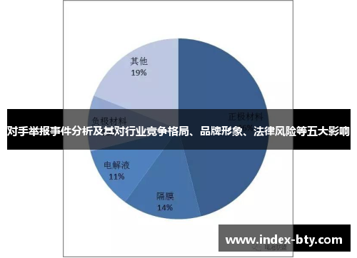 对手举报事件分析及其对行业竞争格局、品牌形象、法律风险等五大影响