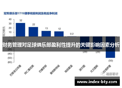 财务管理对足球俱乐部盈利性提升的关键影响因素分析