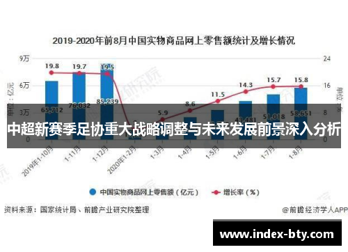 中超新赛季足协重大战略调整与未来发展前景深入分析