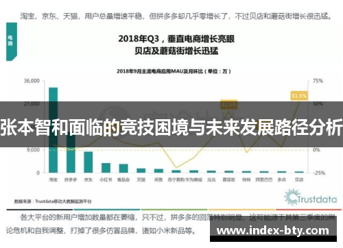 张本智和面临的竞技困境与未来发展路径分析
