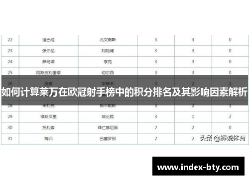 如何计算莱万在欧冠射手榜中的积分排名及其影响因素解析