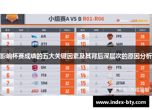 影响杯赛成绩的五大关键因素及其背后深层次的原因分析