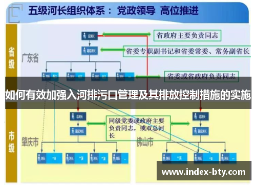 如何有效加强入河排污口管理及其排放控制措施的实施