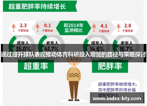 通过提升球队表现推动体育科研投入增加的路径与策略探讨
