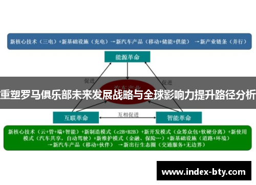 重塑罗马俱乐部未来发展战略与全球影响力提升路径分析