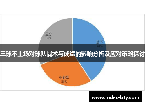 三球不上场对球队战术与成绩的影响分析及应对策略探讨