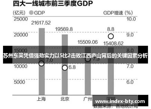 苏州东吴凭借强劲实力以5比2击败江西庐山背后的关键因素分析