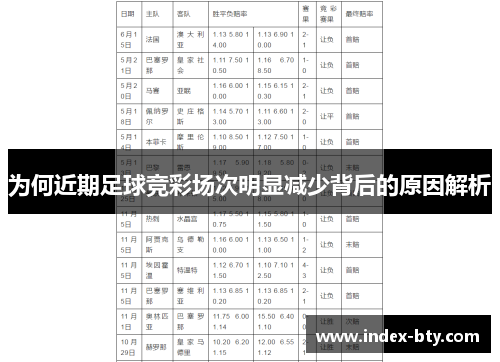 为何近期足球竞彩场次明显减少背后的原因解析
