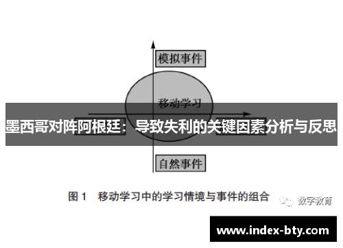 墨西哥对阵阿根廷：导致失利的关键因素分析与反思