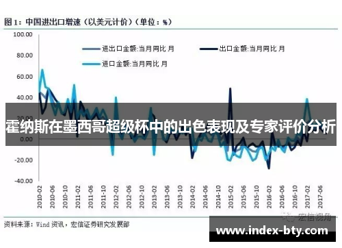 霍纳斯在墨西哥超级杯中的出色表现及专家评价分析