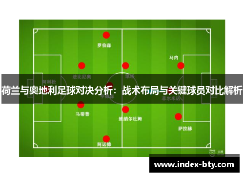 荷兰与奥地利足球对决分析：战术布局与关键球员对比解析