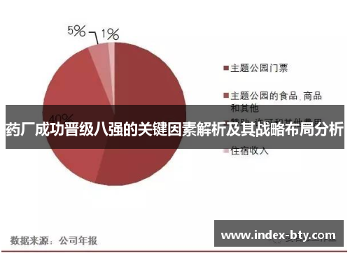 药厂成功晋级八强的关键因素解析及其战略布局分析