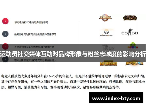 运动员社交媒体互动对品牌形象与粉丝忠诚度的影响分析