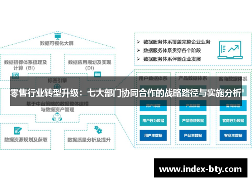 零售行业转型升级：七大部门协同合作的战略路径与实施分析