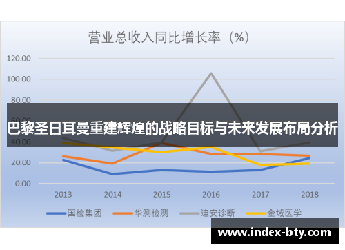 巴黎圣日耳曼重建辉煌的战略目标与未来发展布局分析