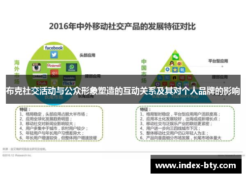布克社交活动与公众形象塑造的互动关系及其对个人品牌的影响